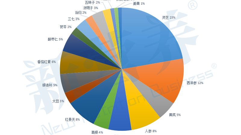 保健食品代加工，你了解最小起订量规格吗？**