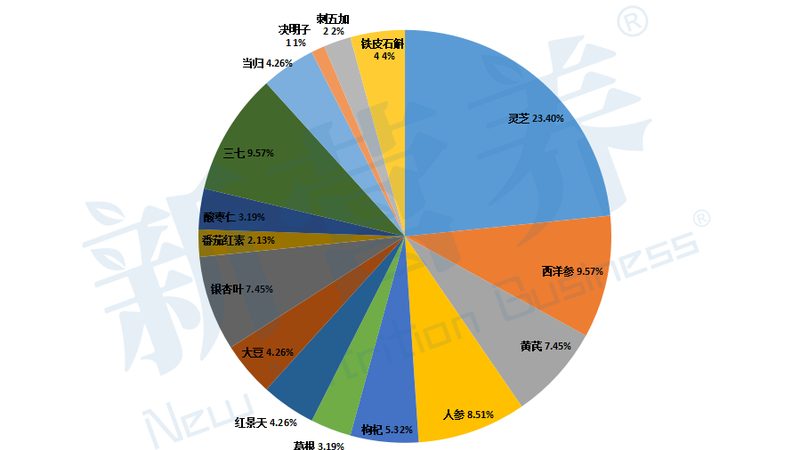 小规格保健品代加工，揭秘其背后的秘密**