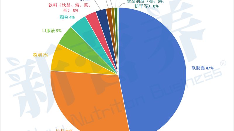 功能性食品配方定制的奥秘：揭秘背后的技术与标准**