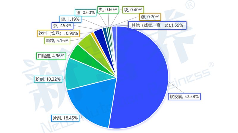 叶黄素固体饮料OEM贴牌：揭秘其背后的技术奥秘